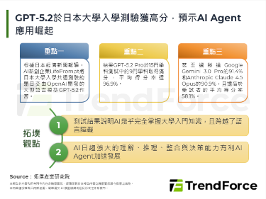 GPT-5.2於日本大學入學測