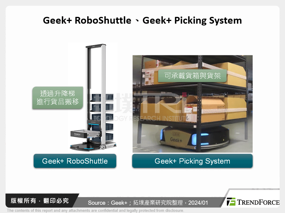 Geek+ RoboShuttle、Geek+ Picking System