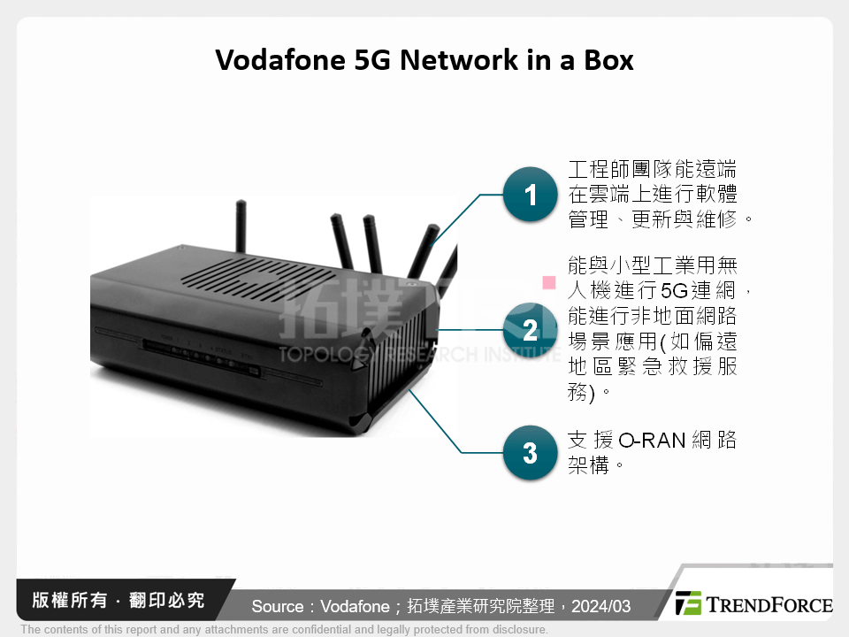 Vodafone 5G Network in a Box