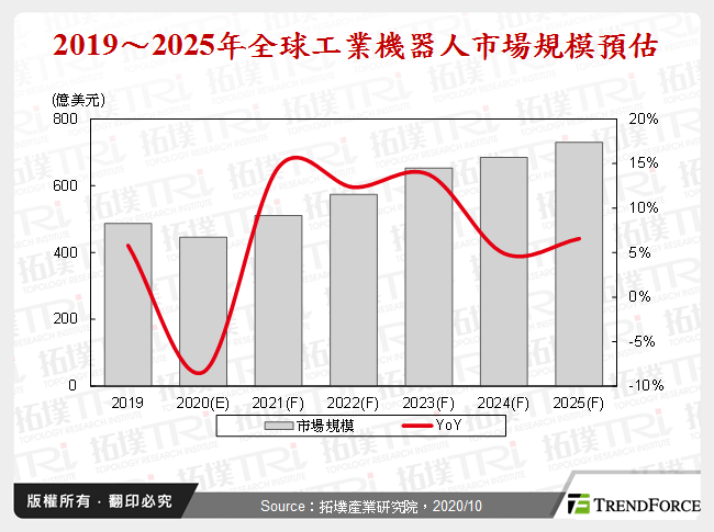 工業機器人於航空製造業的市場分析與發展機會