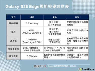 Samsung輕薄革新旗艦機型