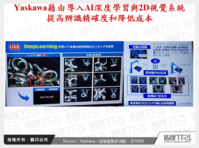 Yaskawa藉由導入AI深度學習與2D視覺系統提高辨識精確度和降低成本