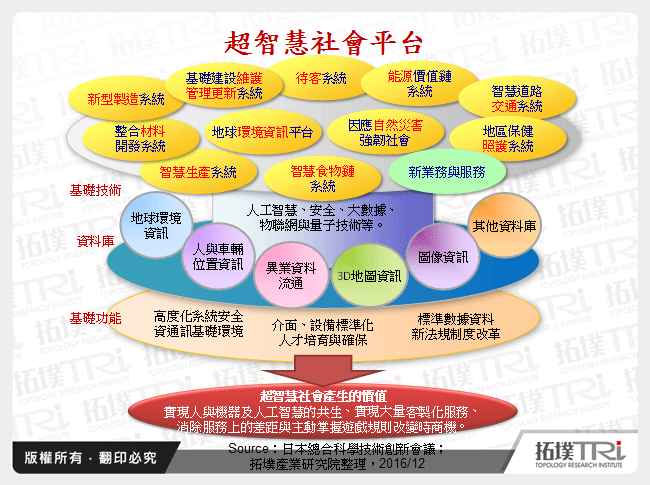 日本超智慧社會(Society 5.0)規劃