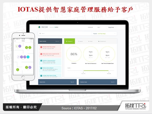 IOTAS提供智慧家庭管理服務給予客戶