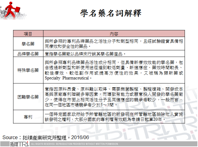 2016年全球學名藥市場