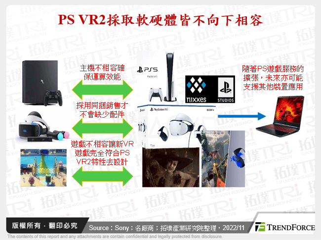 PS VR2採取軟硬體皆不向下相容