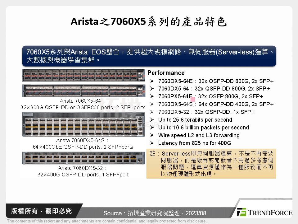 Arista之7060X5系列的產品特色