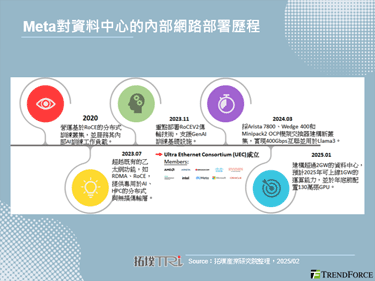 美國啟動「星際之門」：光聯資料中心，築基AI未來