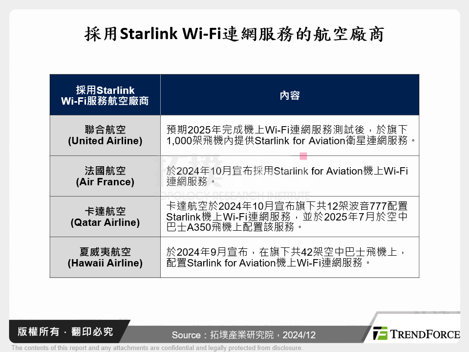 採用Starlink Wi-Fi連網服務的航空廠商