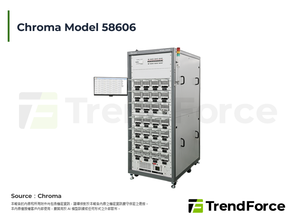 Chroma Model 58606
