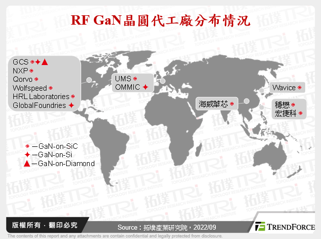 RF GaN晶圓代工廠分布情況