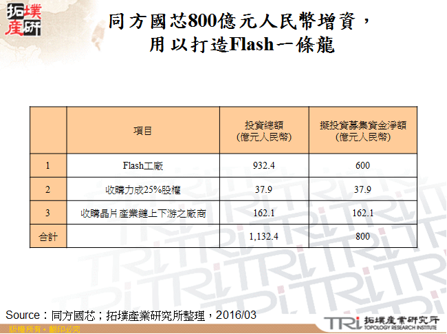 同方國芯800億元人民幣增資，用以打造Flash一條龍