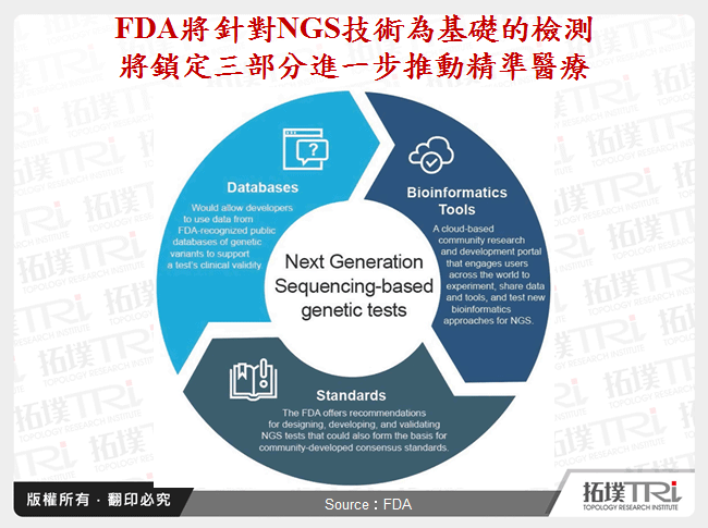 FDA將針對NGS技術為基礎的檢測將鎖定三部分進一步推動精準醫療