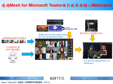 【元宇宙】Microsoft將於2022年推出Mesh for Microsoft Teams預覽版，以此踏入元宇宙門口