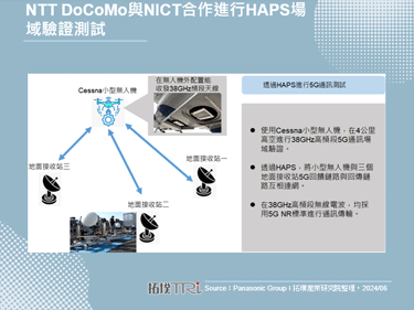 NTT DoCoMo發展高空通訊平台，擴展NTN應用場景