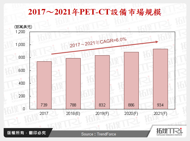 2018年9月全球生技醫療產業前瞻