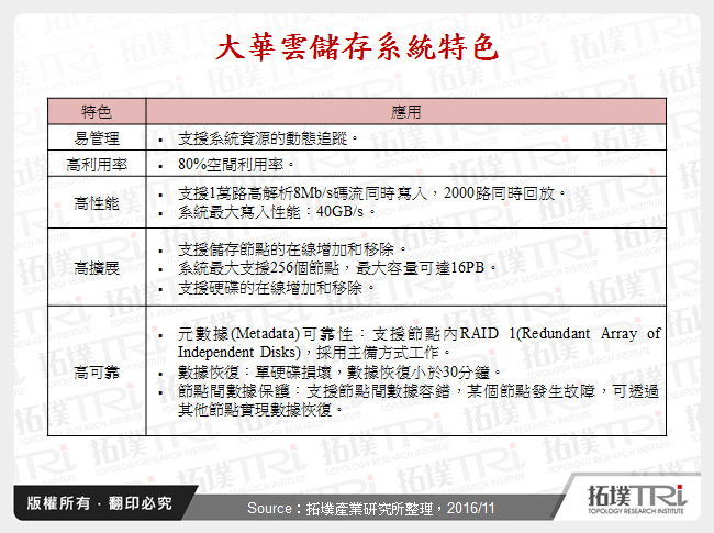 大華雲儲存系統特色