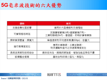【精華】5G毫米波手機天線技術探索