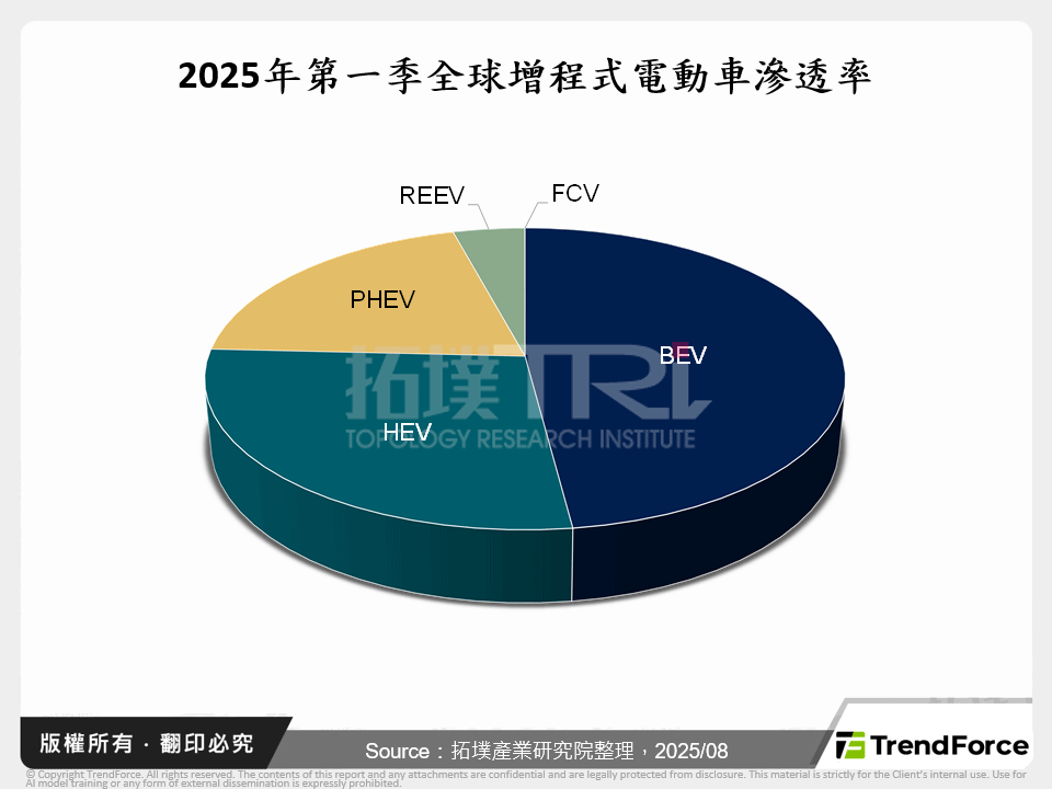 純電續航達400公里，增程式電動車的突破與展望
