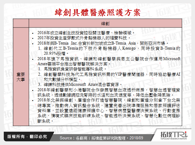 緯創具體醫療照護方案