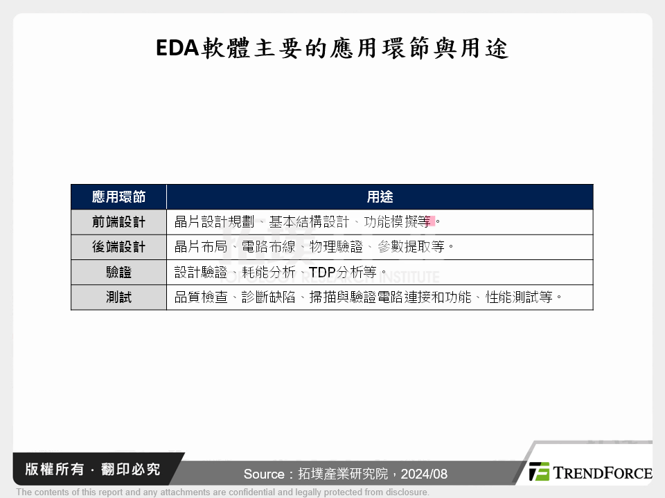 中企投身成熟製程晶片具效益，EDA成自主化重點