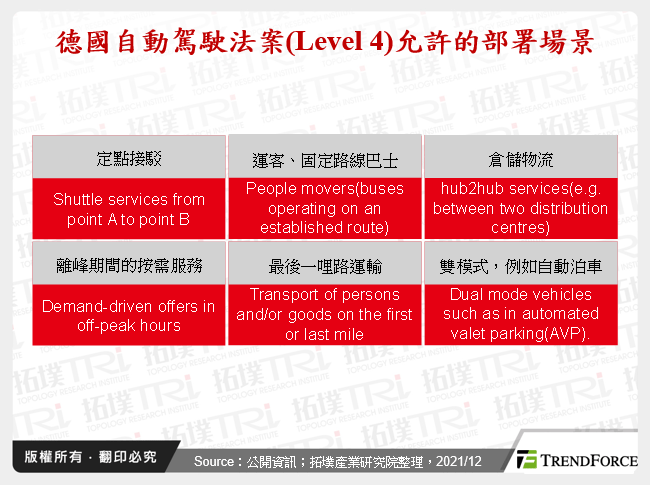 德國自動駕駛法案(Level 4)允許的部署場景