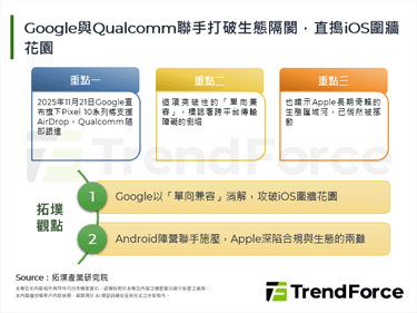 Google與Qualcomm