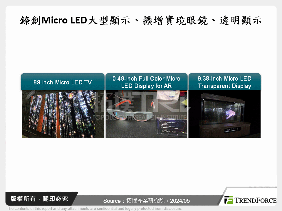 錼創Micro LED大型顯示、擴增實境眼鏡、透明顯示