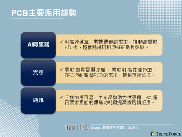 【精華】2025年PCB產業洞察：技術升級、供應鏈重塑與市場新機遇