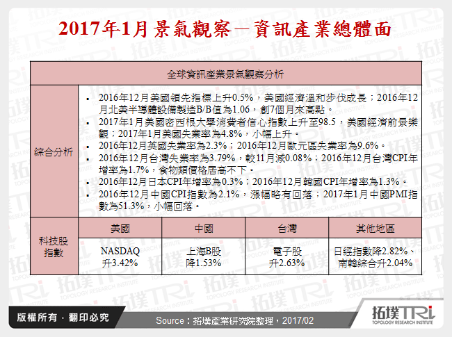 2017年1月景氣觀察