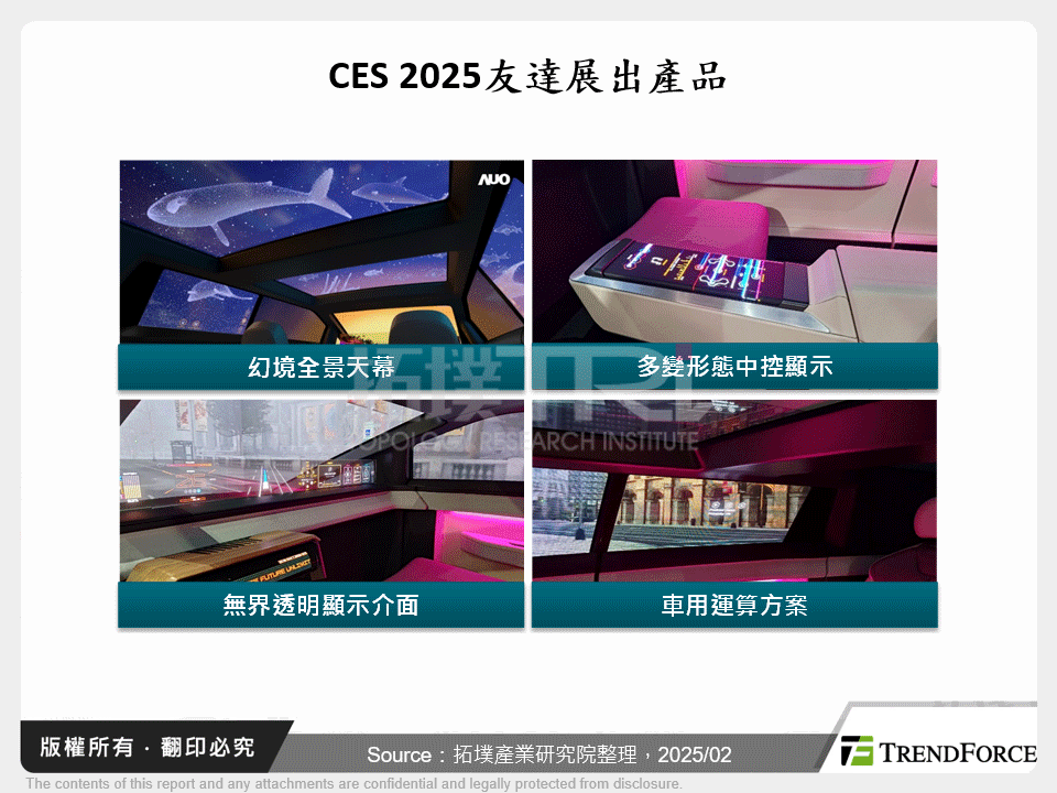 CES 2025友達展出產品