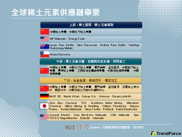 【拓墣論壇】稀土產業動態：中國