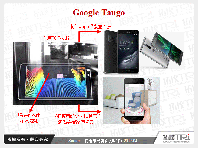 Google Tango