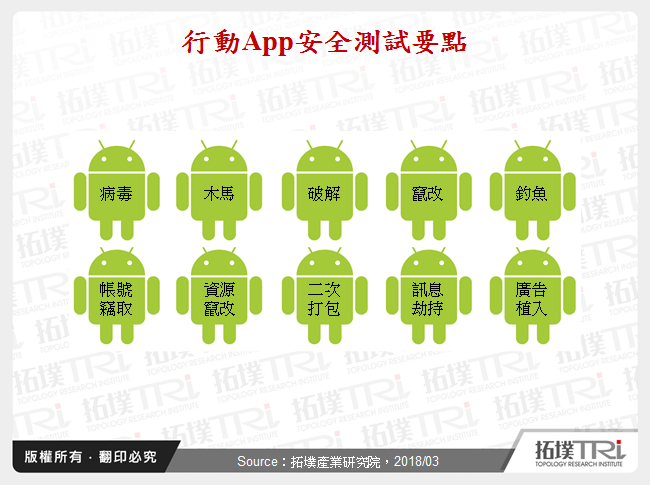 行動App安全測試要點