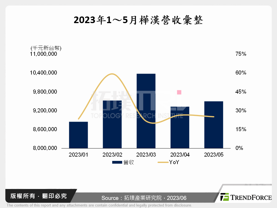 邊緣運算更智慧，IPC廠商布局升級