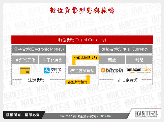 全球虛擬貨幣推行現況與發展趨勢