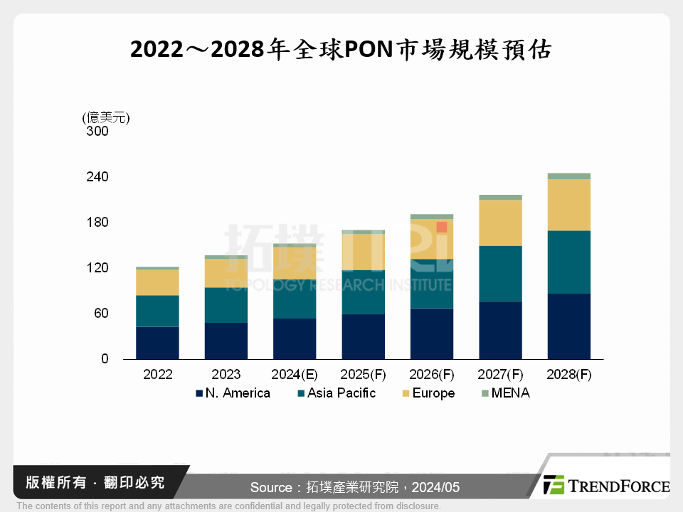 智慧製造、IIoT如火如荼，工業PON產業商機湧現