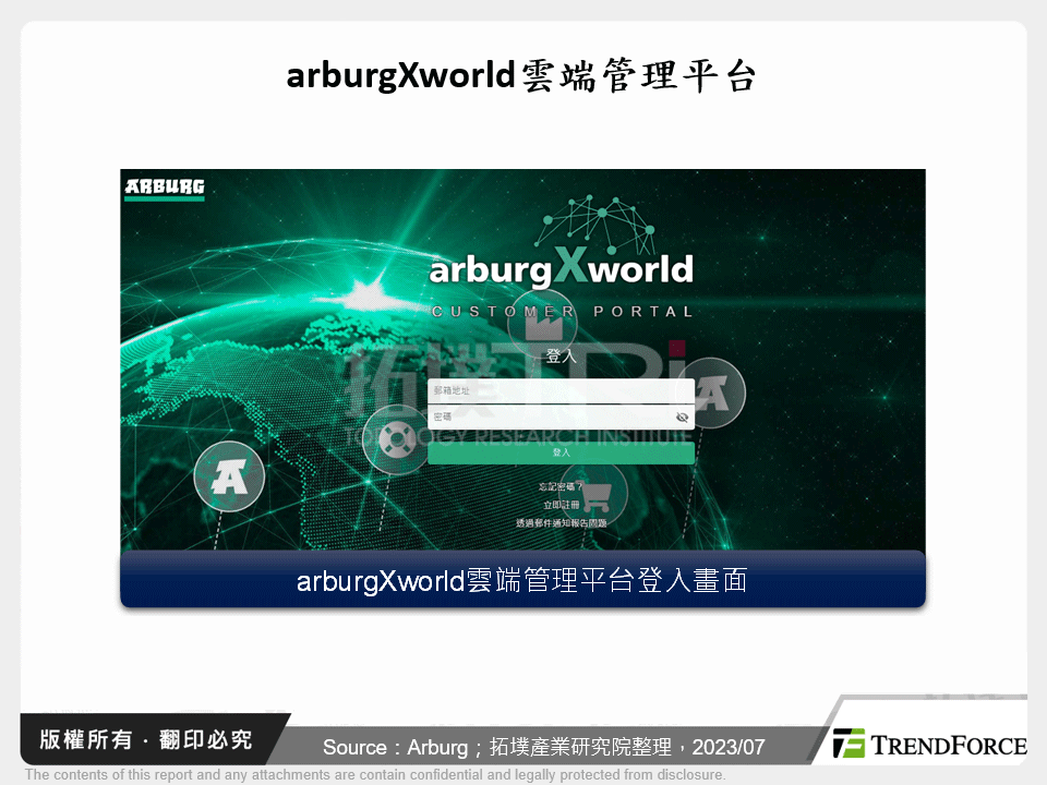 arburgXworld雲端管理平台