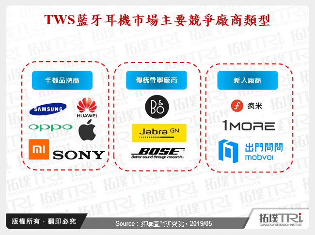 TWS藍牙耳機市場主要競爭廠商類型