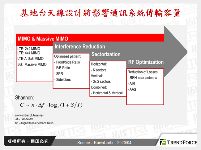 基地台天線設計將影響通訊系統傳輸容量