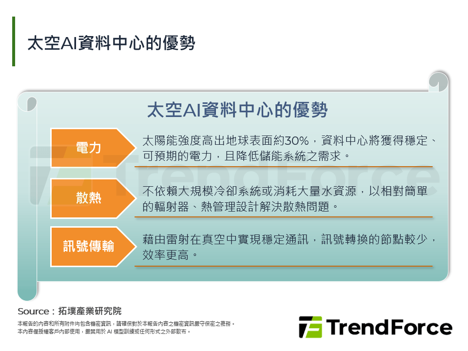 太空運載與LEO衛星通訊全面領先，SpaceX再探新局