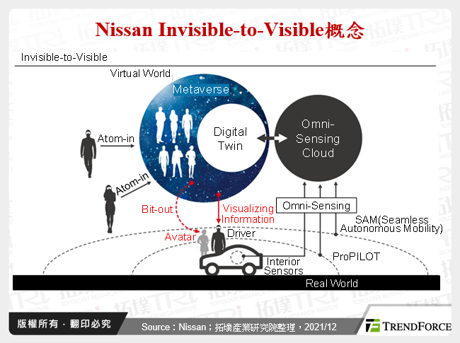 Nissan Invisible-to-Visible概念