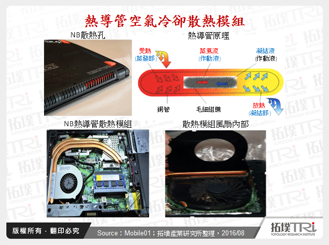 熱導管空氣冷卻散熱模組