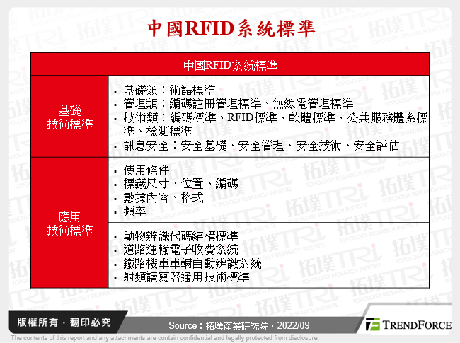 中國RFID系統標準