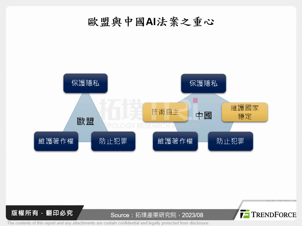 AIGC應用熱潮將帶動AI伺服器長線需求