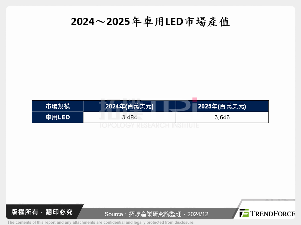 2025年全球車用照明趨勢與electronica 2024展場直擊