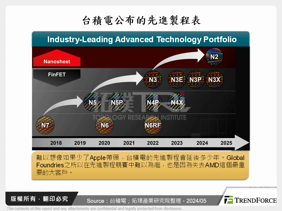 台積電公布的先進製程表