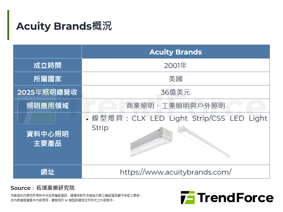 Acuity Brands概況