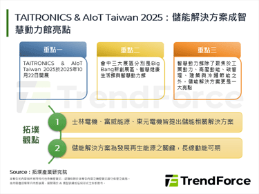 TAITRONICS & AI
