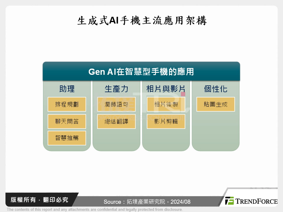 生成式AI手機主流應用架構